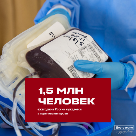 Кому помогают доноры крови? 