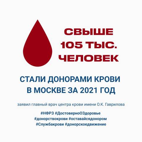  В Москве донорами крови стало свыше 105 тыс. человек. 