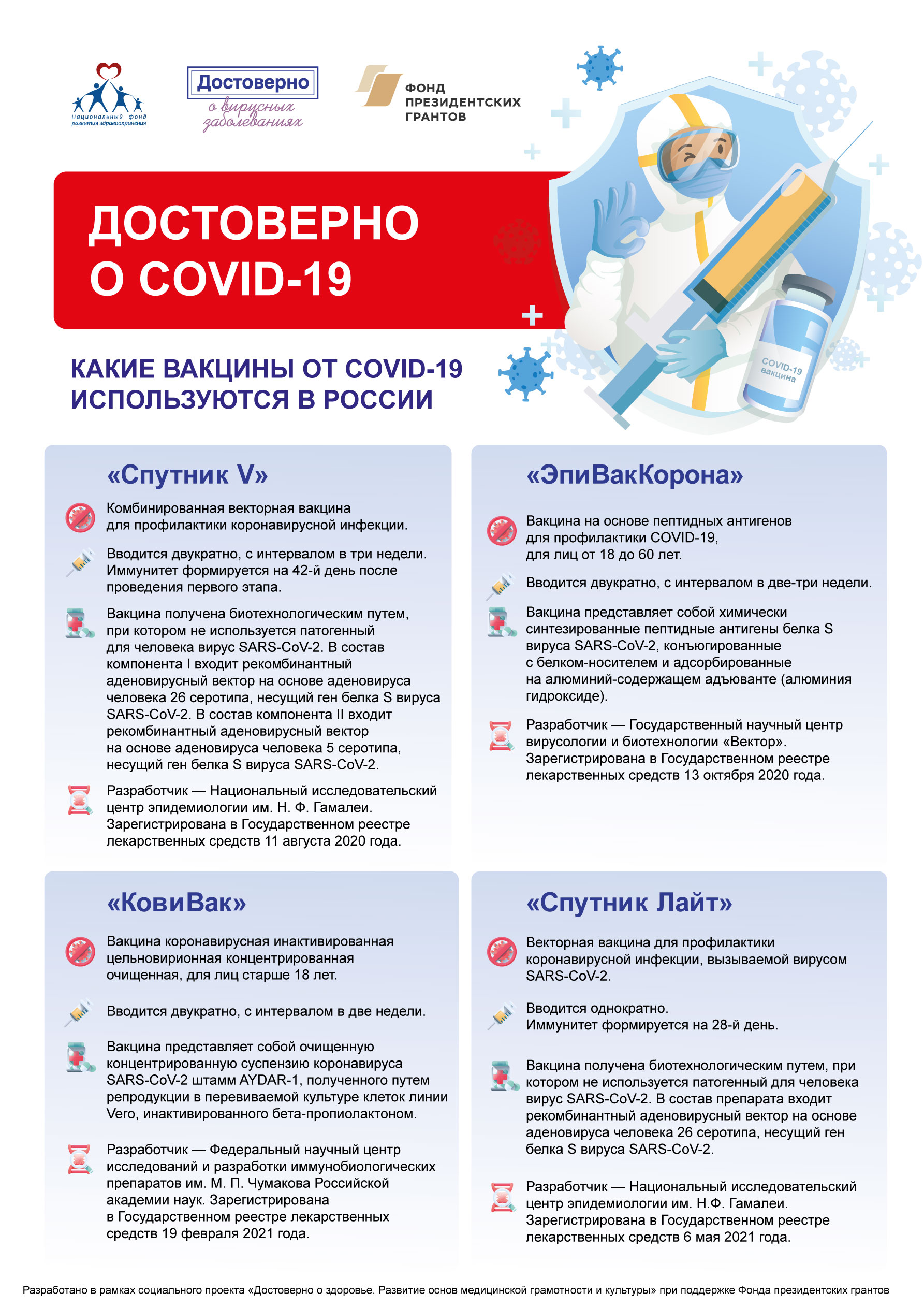 Какие вакцины от COVID-19 используются в России
