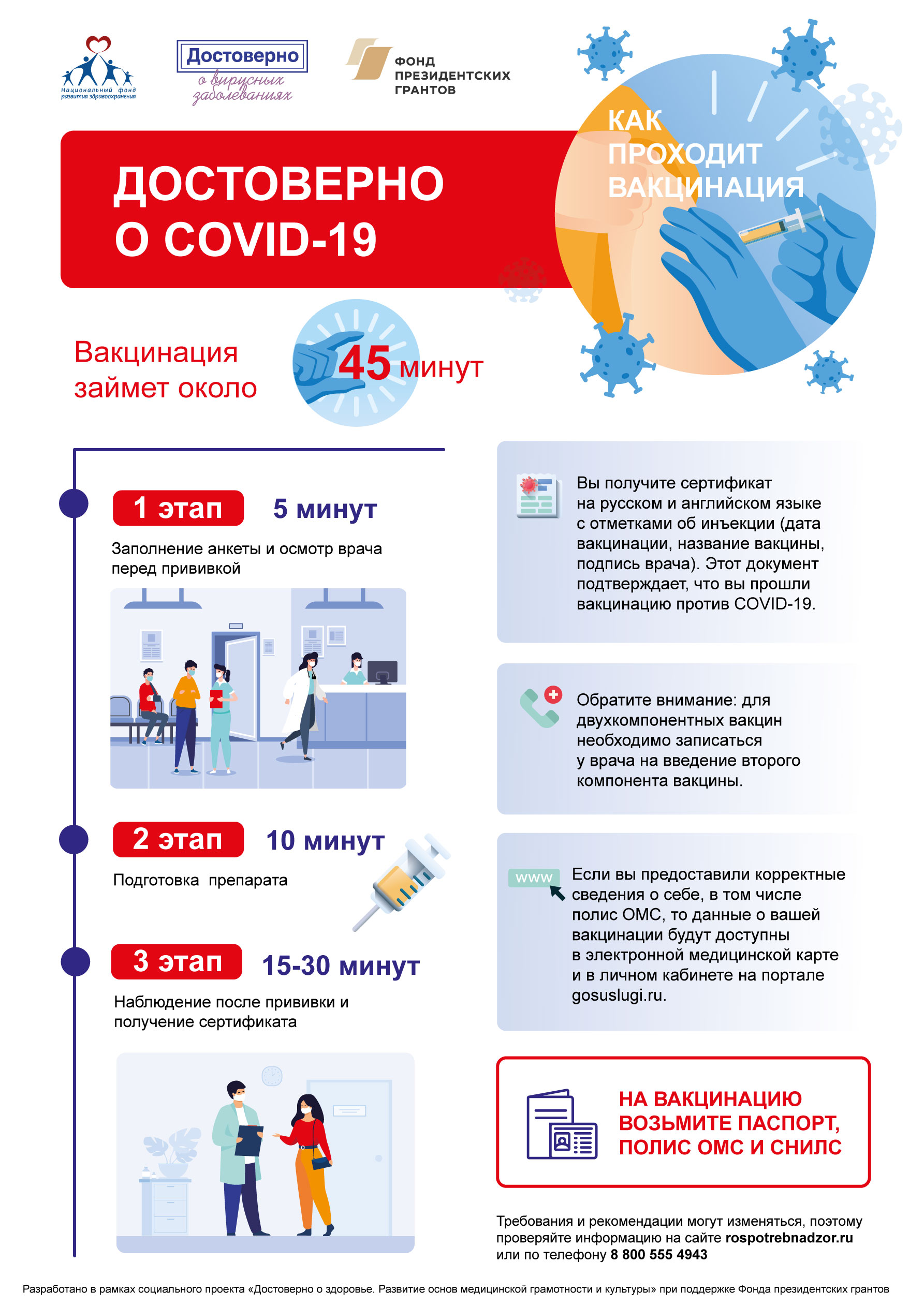 Как проходит вакцинация от COVID-19